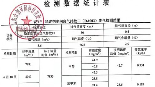  白銀龍盛化工有限公司環(huán)境保護(hù)定期監(jiān)測報告公示